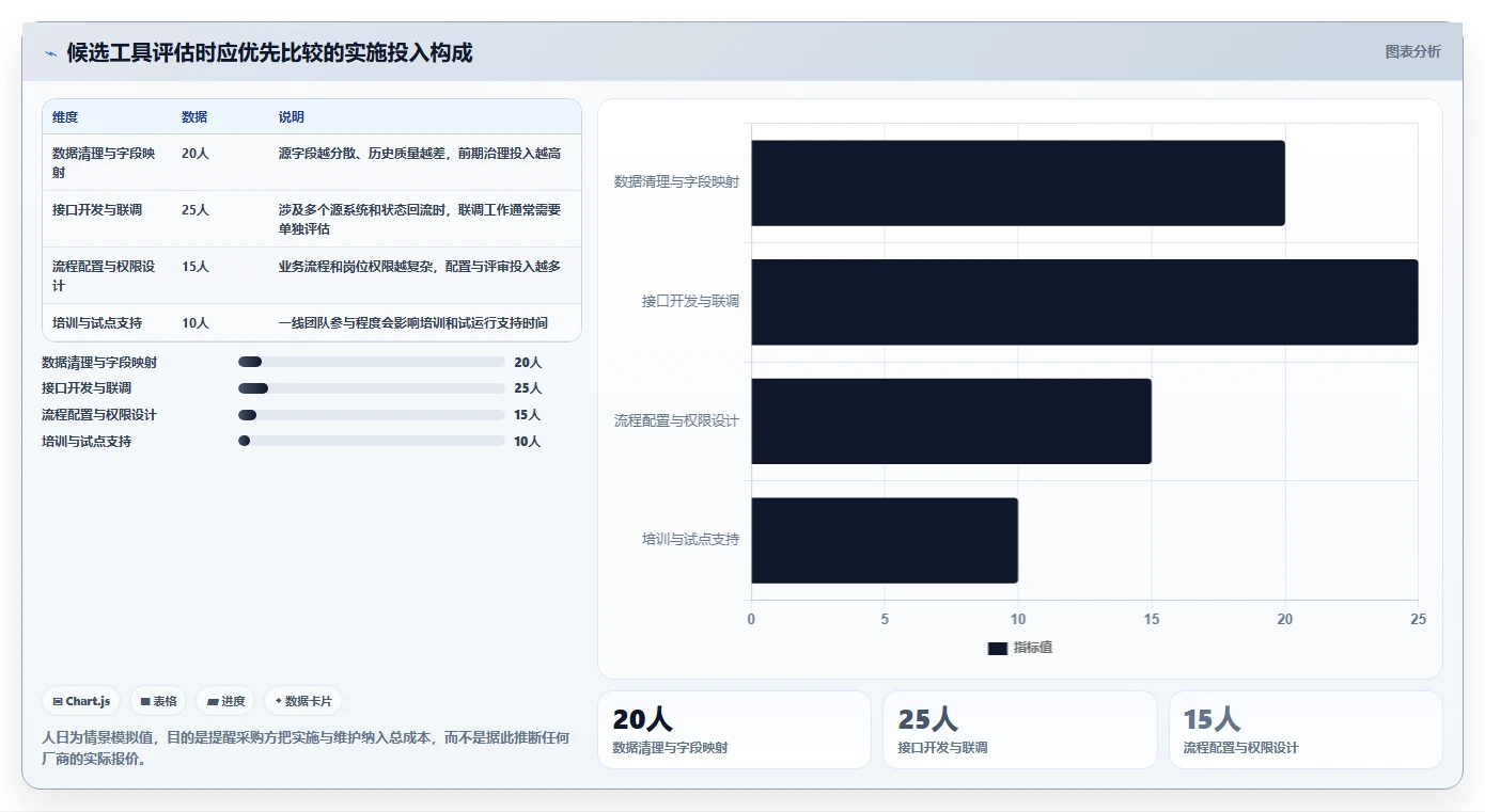 电商crm系统怎么落地？从数据打通讲清工具对比