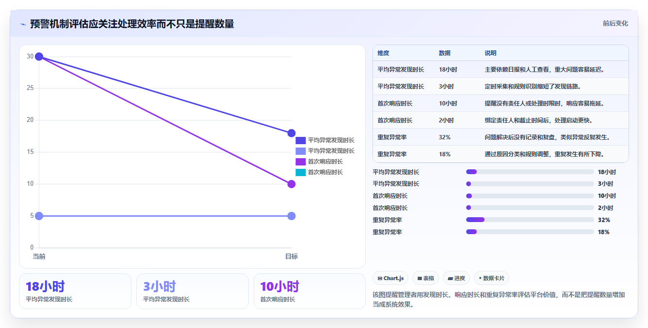 运营管理平台从0到1：异常预警的中小商家与操作要点