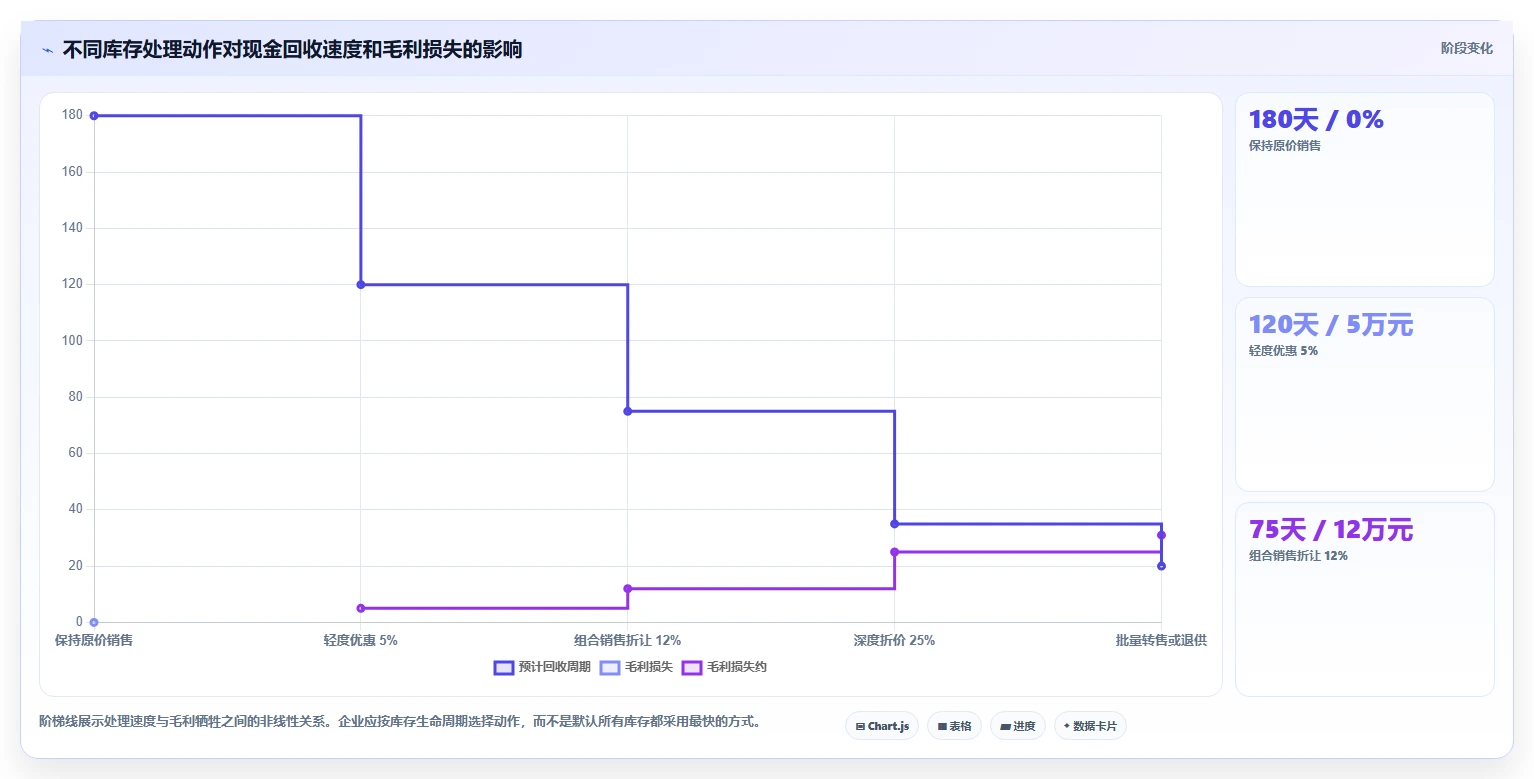 电商仓储管理：财务人员常见问题汇总：库存盘点与库存积压一次讲清