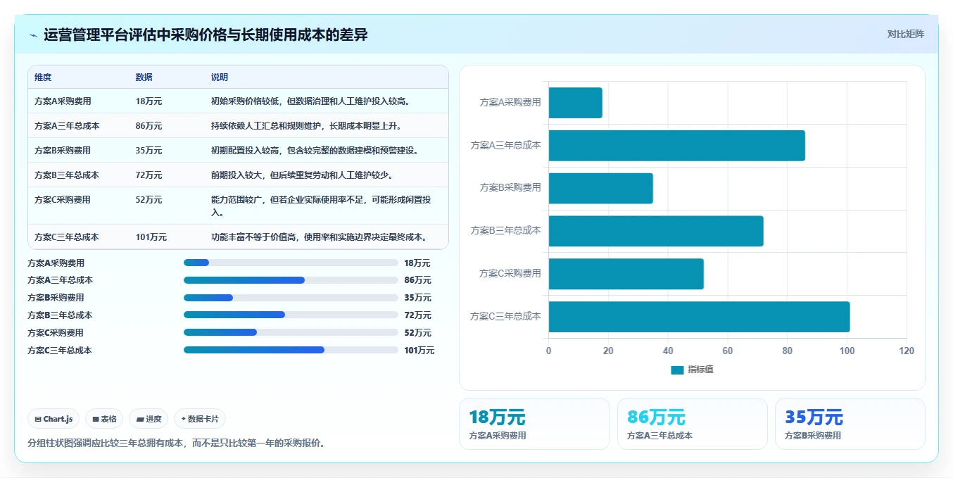 运营管理平台成本控制全解析：重点看懂异常预警