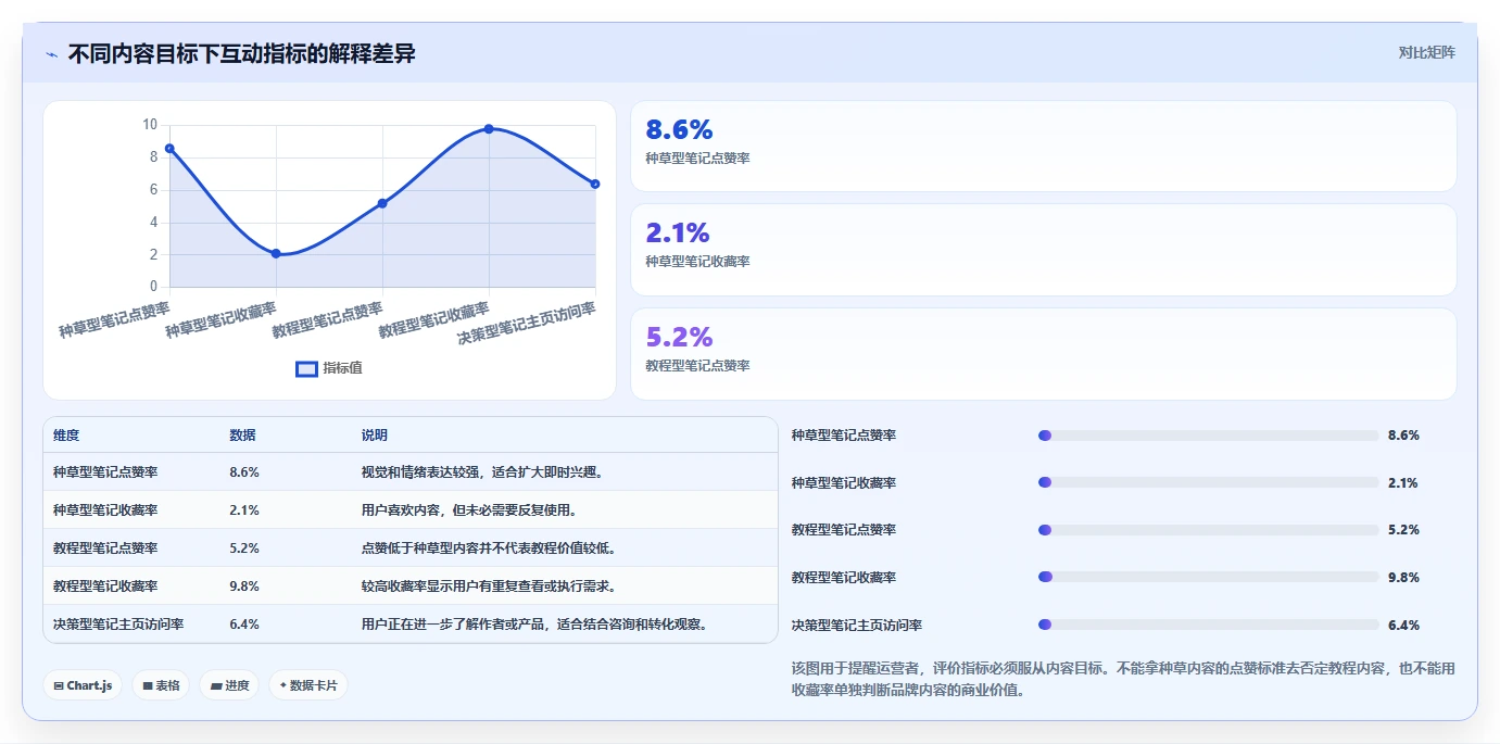 小红书数据分析：内容运营自查表：关键词热度最容易出现的爆文难复制