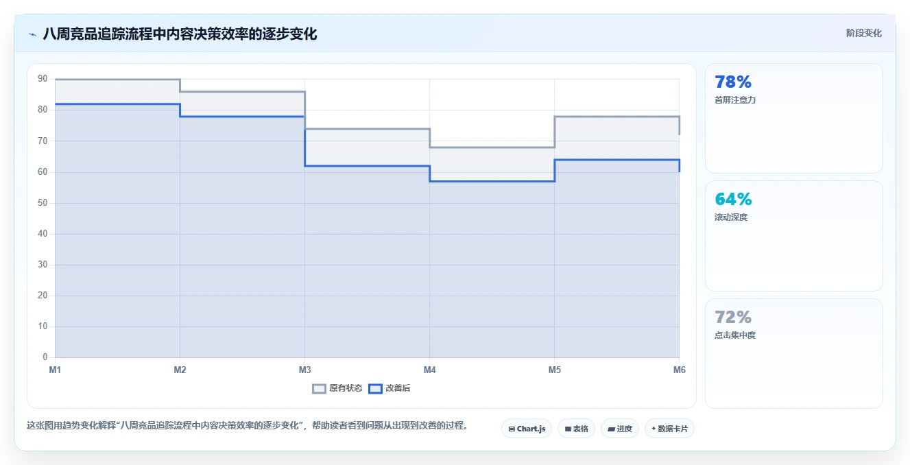 小红书数据分析：品牌商家案例思路：内容选题怎样优化竞品追踪