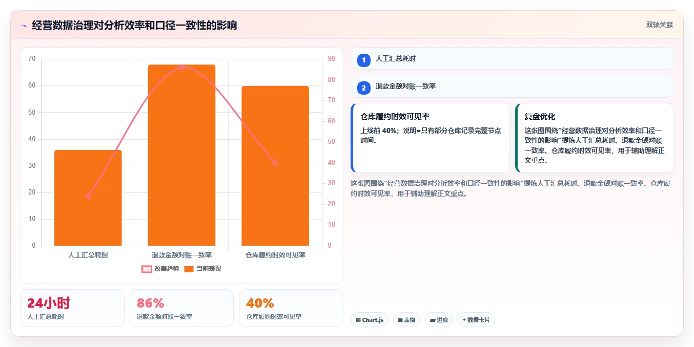 电商系统开发：运营负责人常见误区：架构设计为什么总遇到交付延期