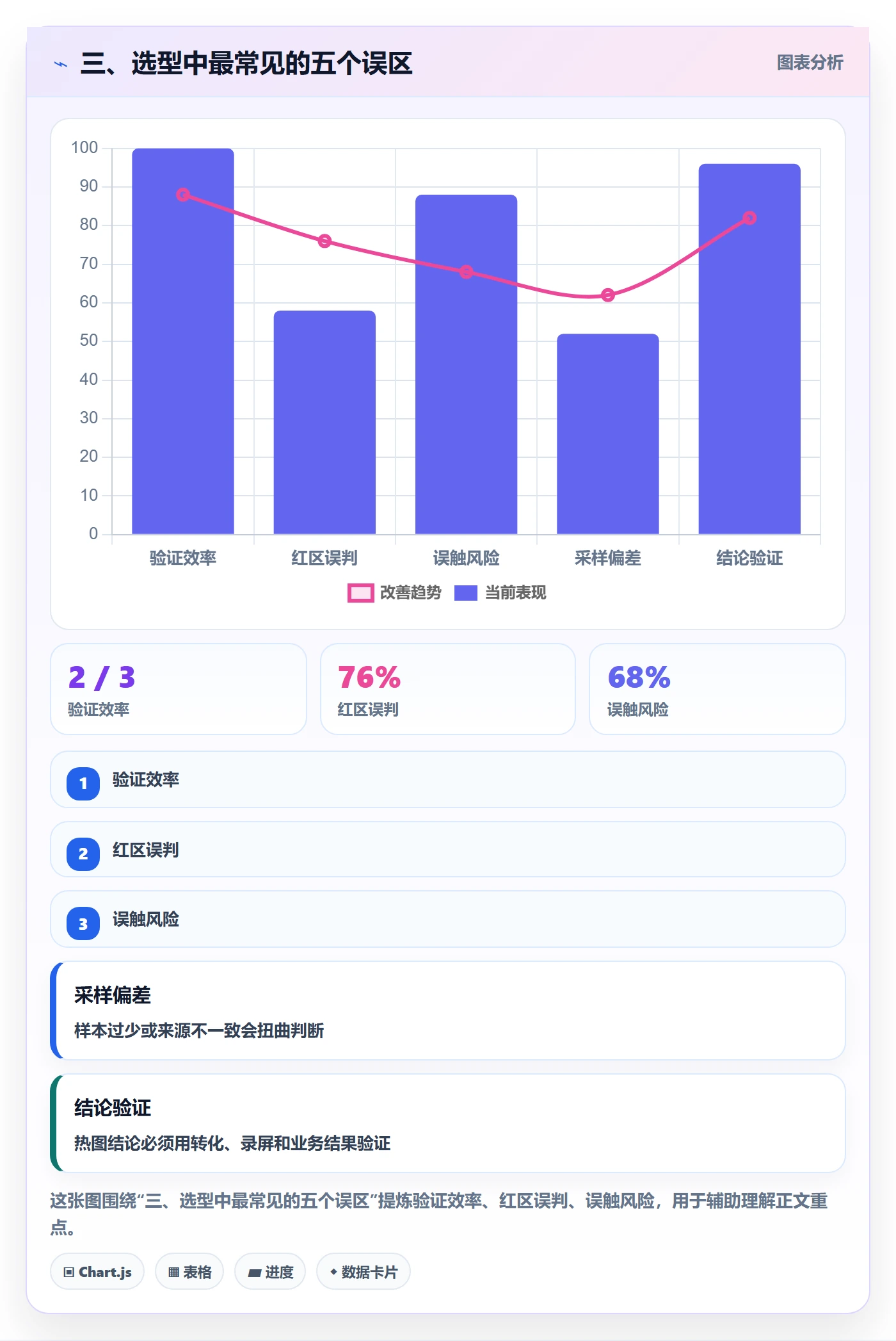 三、选型中最常见的五个误区