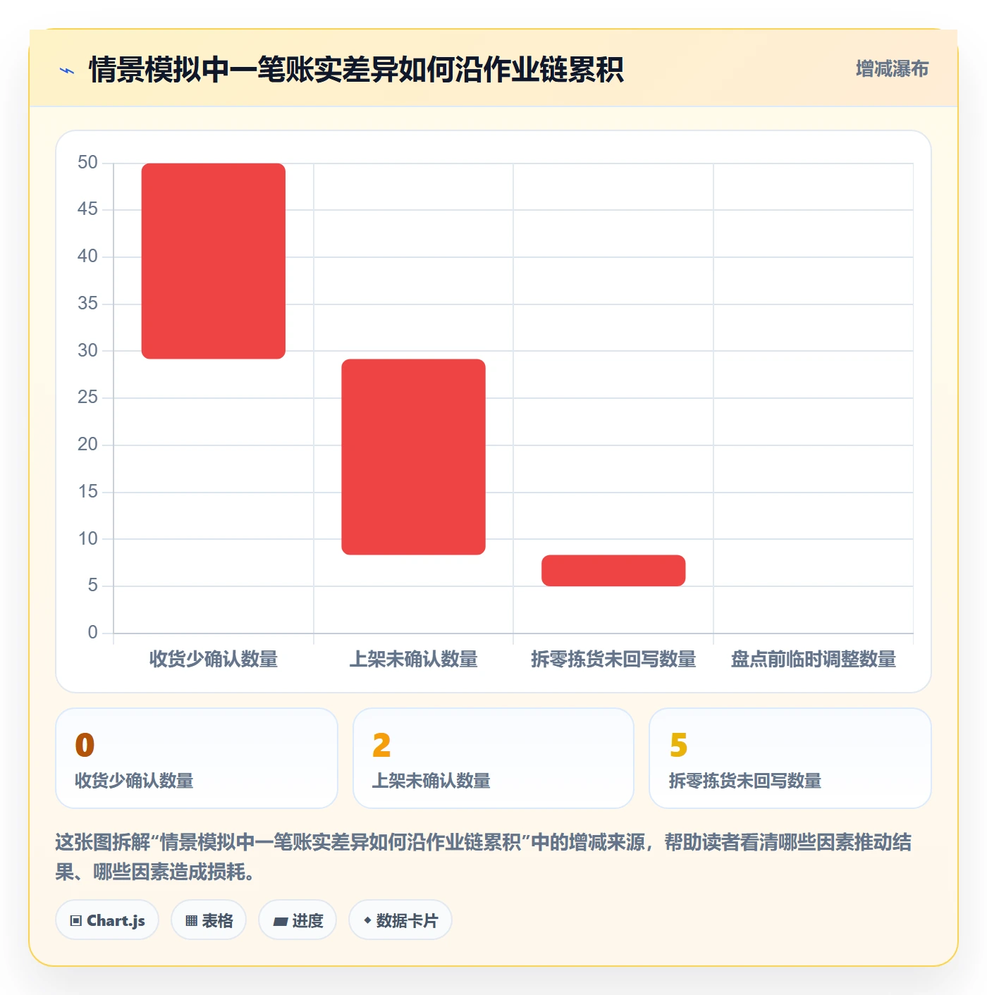库存管理系统优化清单：条码作业与风险排查的关键动作