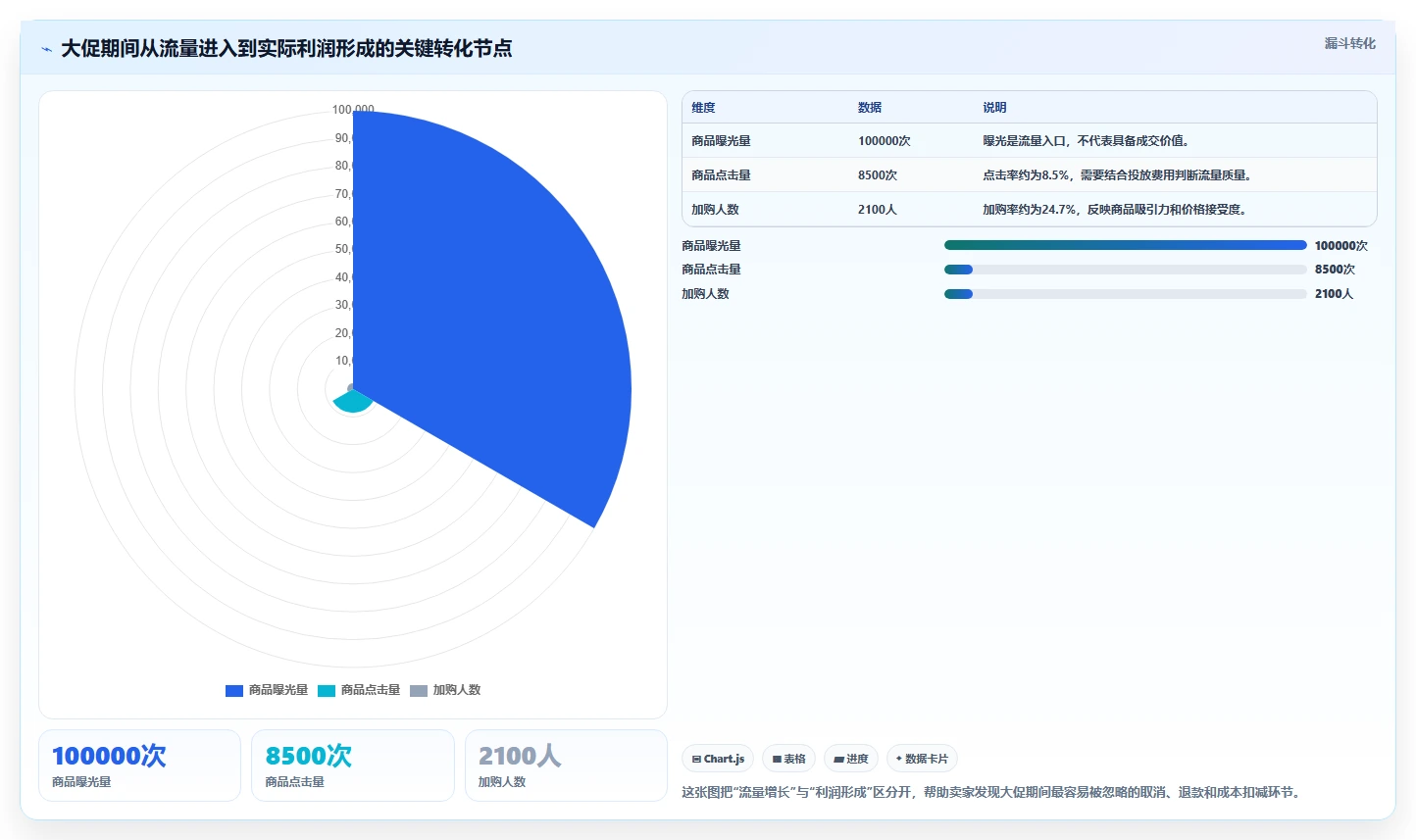 电商辅助软件：个人卖家管理升级：大促备战如何支撑降低选型风险