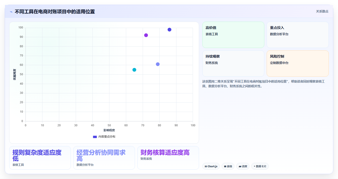 电商管理运营框架：把财务对账纳入自动化方案