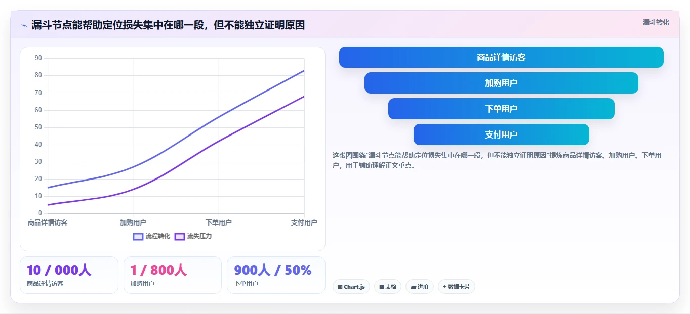 电商数据运营基础课：商品分析相关的系统搭建一次讲透
