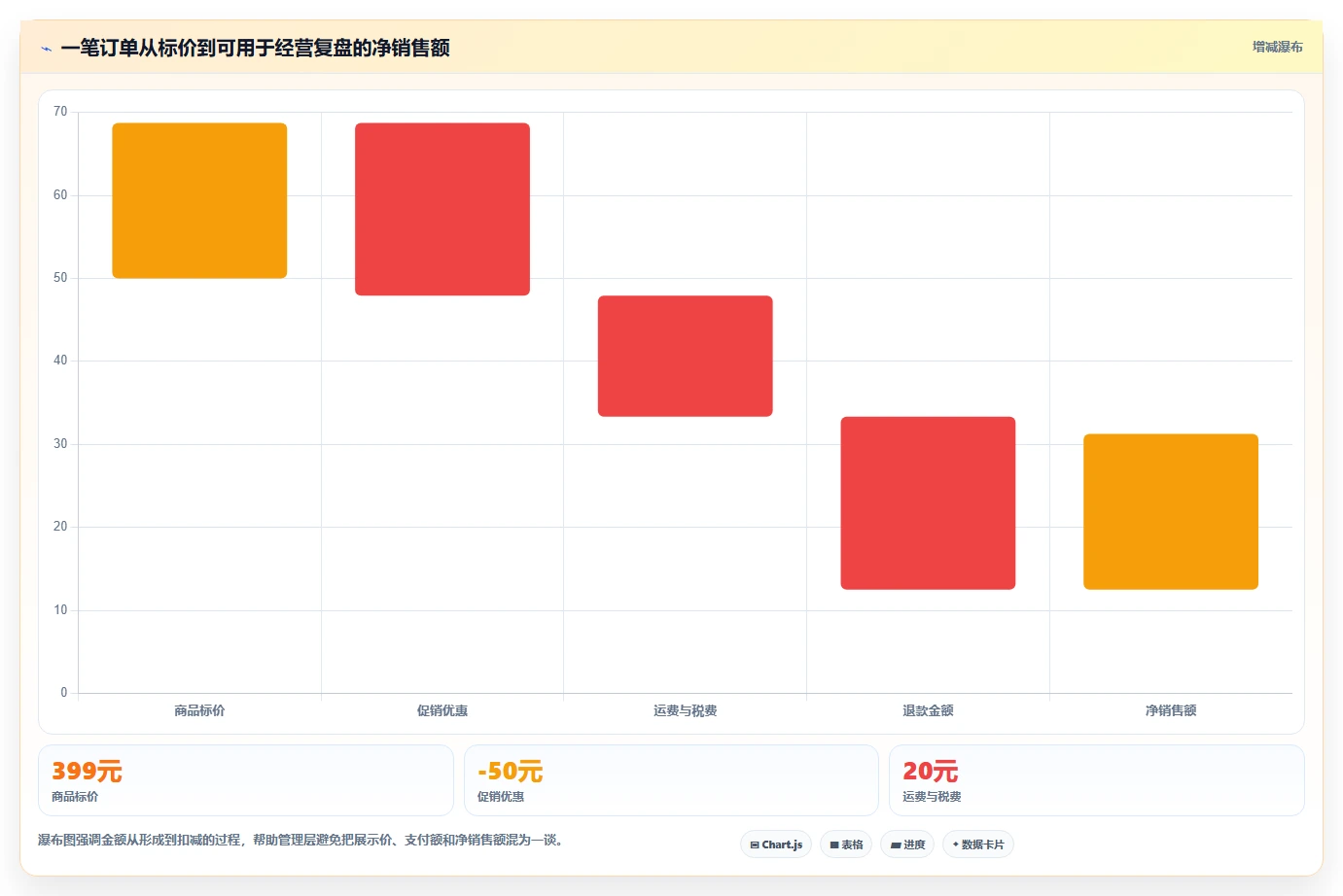 电商系统开发：企业管理层怎么用：从数据库设计到稳定业务接口