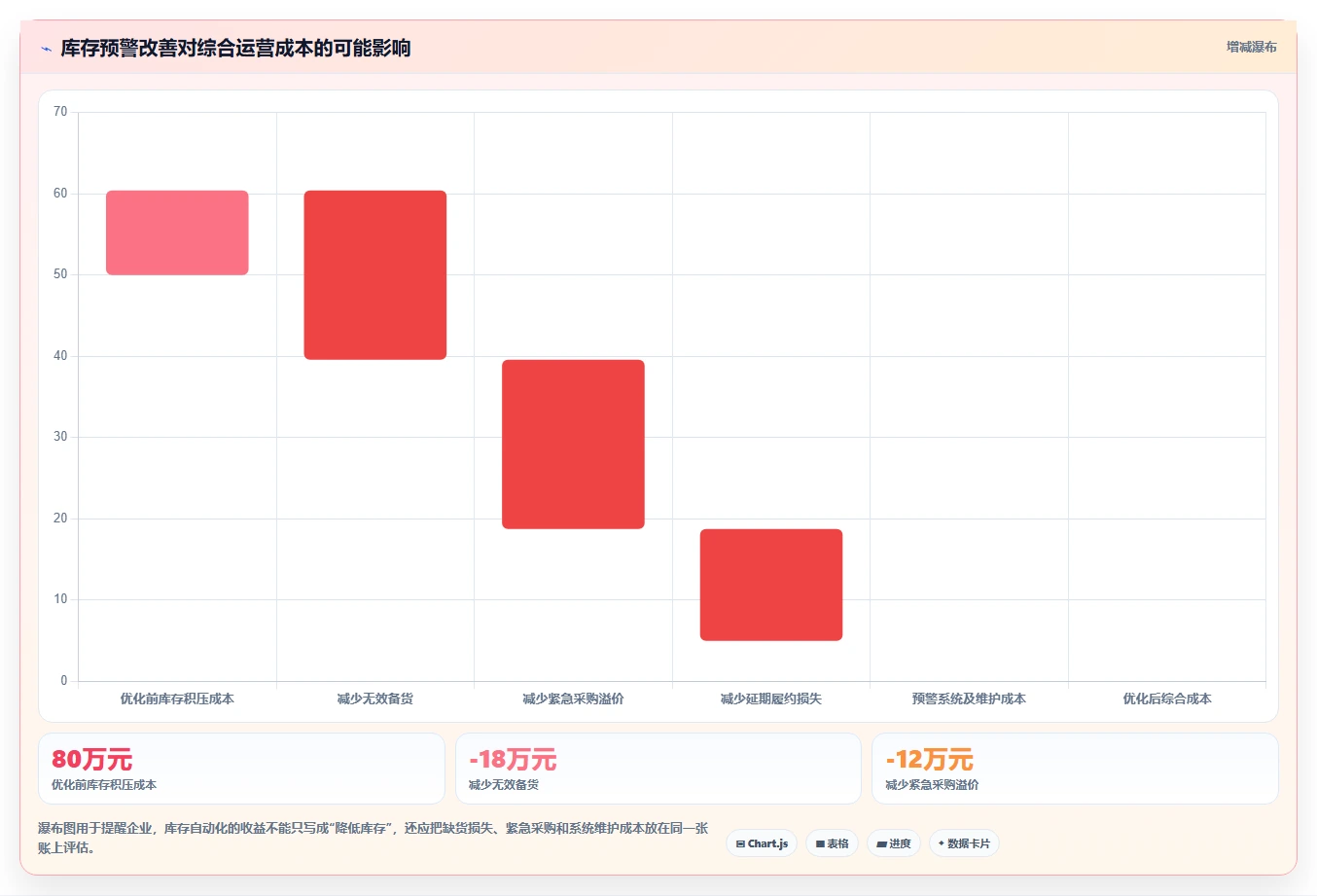 电商库存怎么优化?先从缺货预警的自动化方案入手
