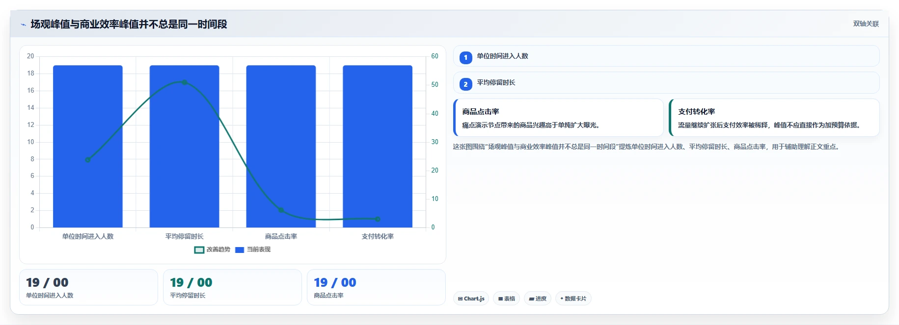直播数据复盘：品牌商家增长视角：用场观趋势放大找到流量拐点