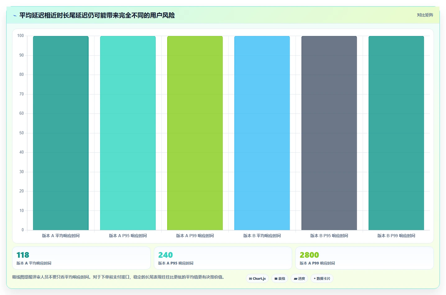 电商系统开发：产品经理流程图解：性能优化如何减少测试不充分