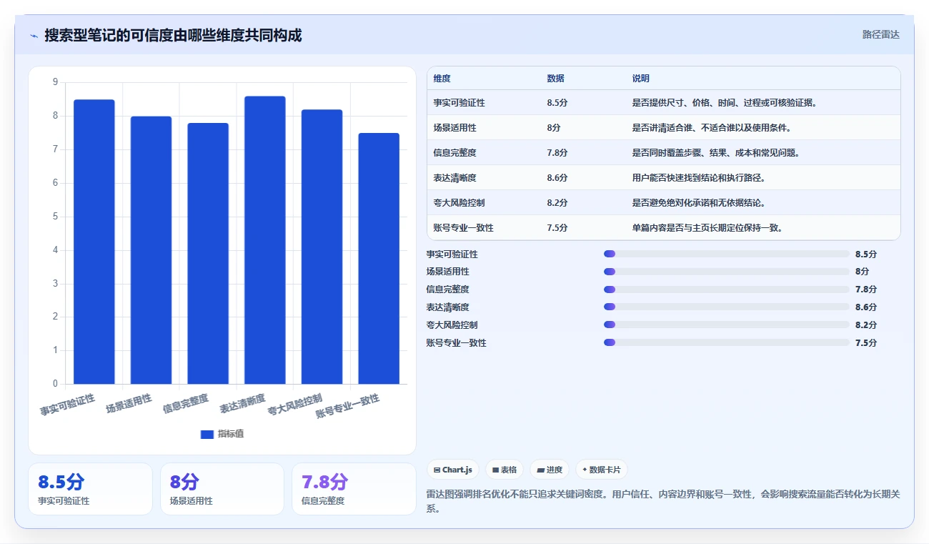 小红书数据分析：内容运营新手问答：搜索排名做不好会出现哪些账号增长慢