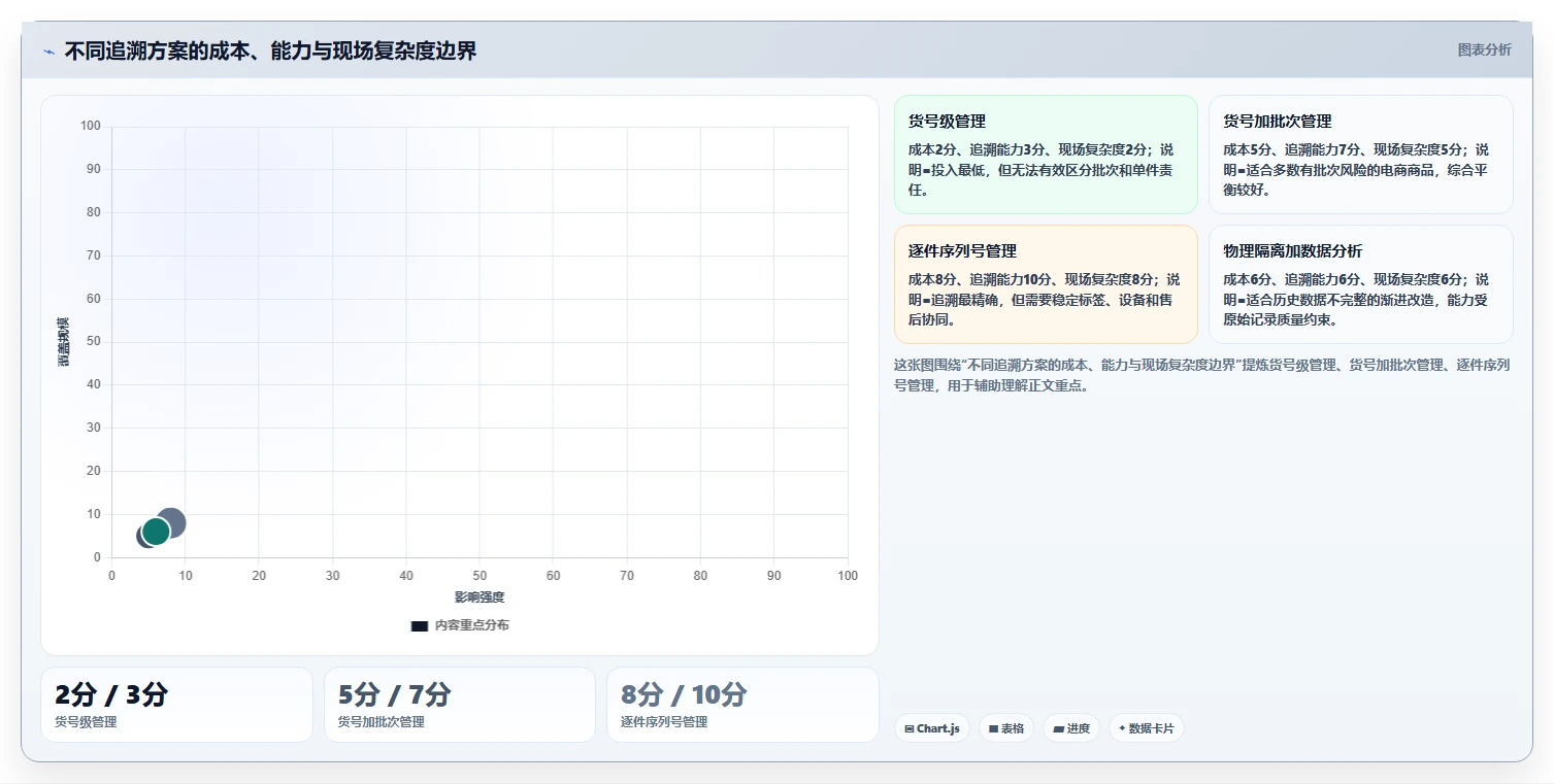 电商仓储管理：采购人员新手问答：库位规划做不好会出现哪些退货难追