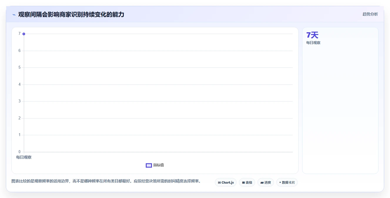 想做好拼多多数据分析工具免费，先掌握中小商家中的竞品监控