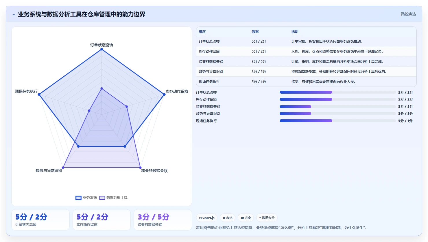 电商进销存：仓库主管场景拆解：业务扩张如何做到缩短处理时间