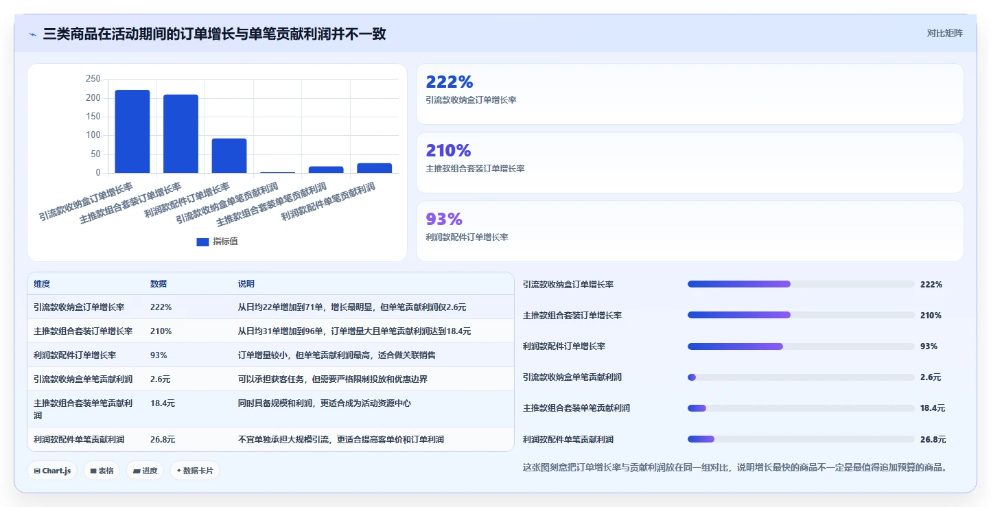 电商管理运营框架：把营销活动纳入中小商家