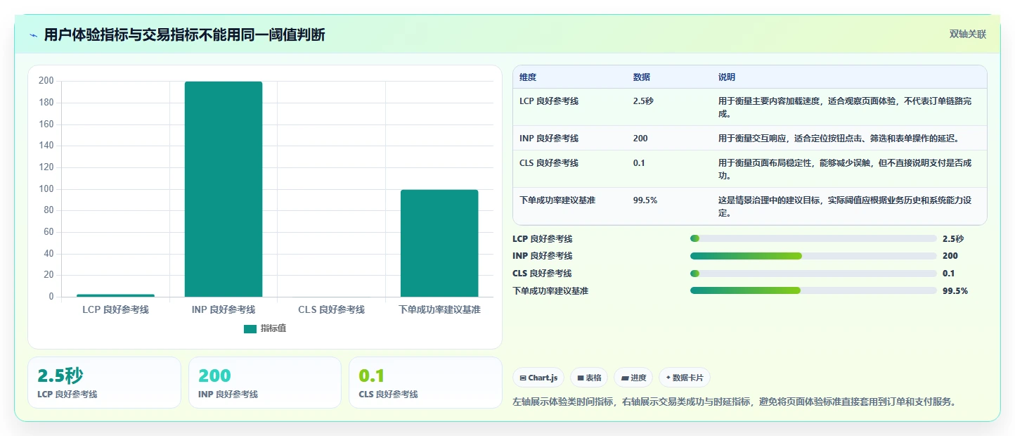 电商系统开发：运营负责人年度版方案：性能优化的目标、动作与检查点