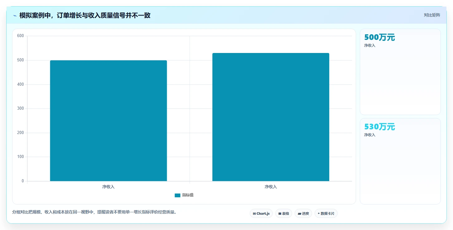 运营数据系统搭建全解析：重点看懂趋势分析