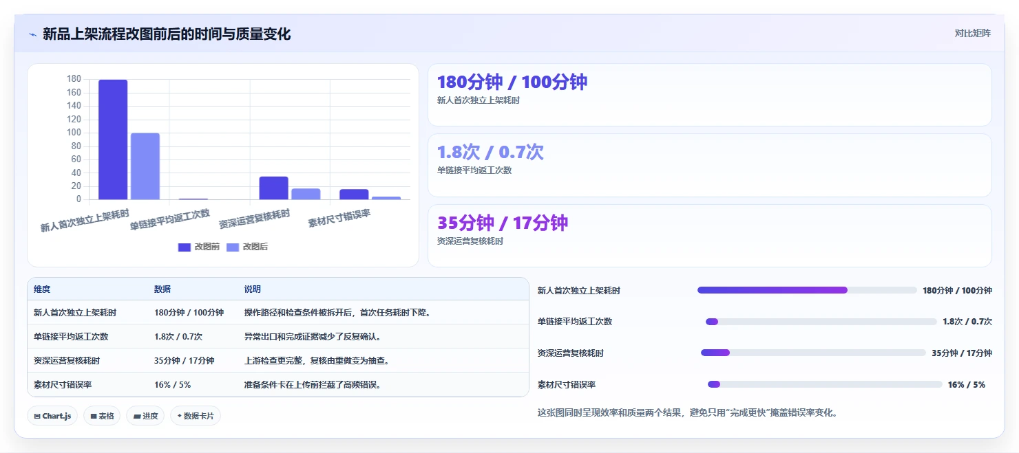 电商辅助软件：创业公司流程图解：图片制作如何减少学习门槛高