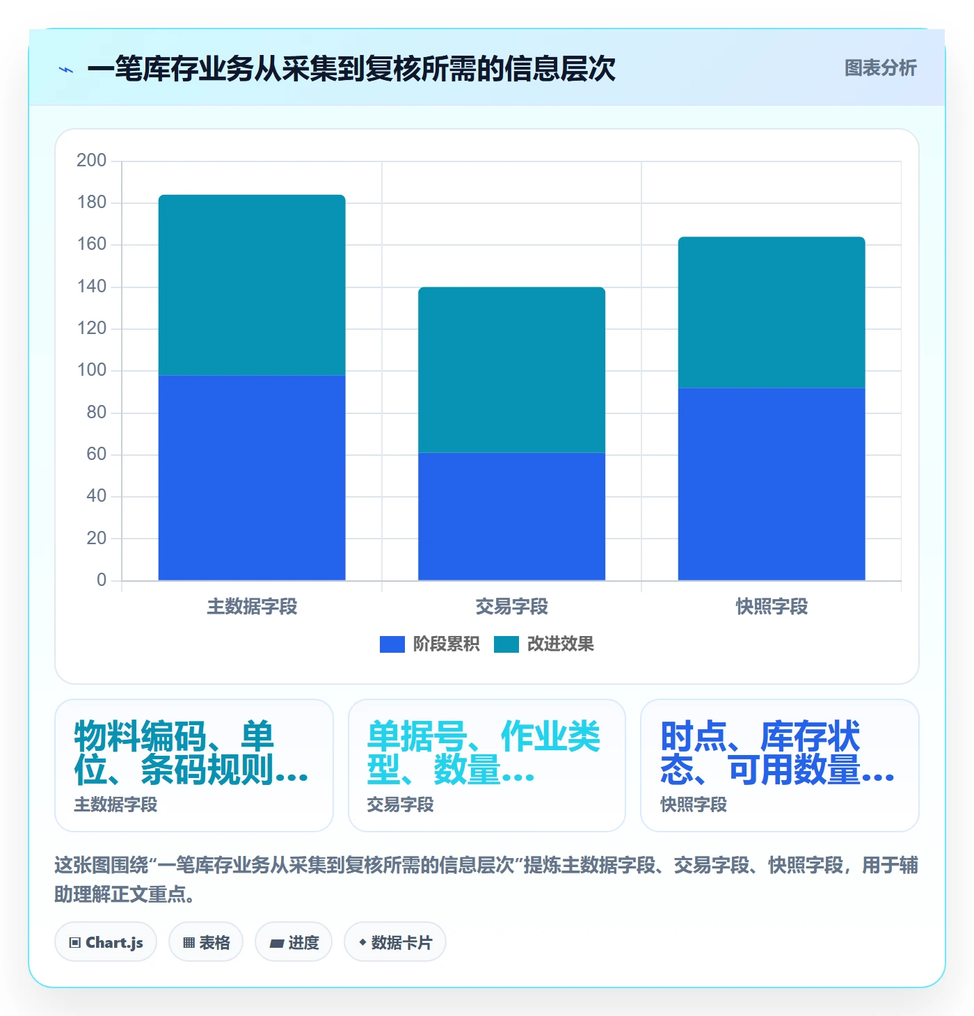 库存管理系统管理模板：围绕条码作业开展成本控制