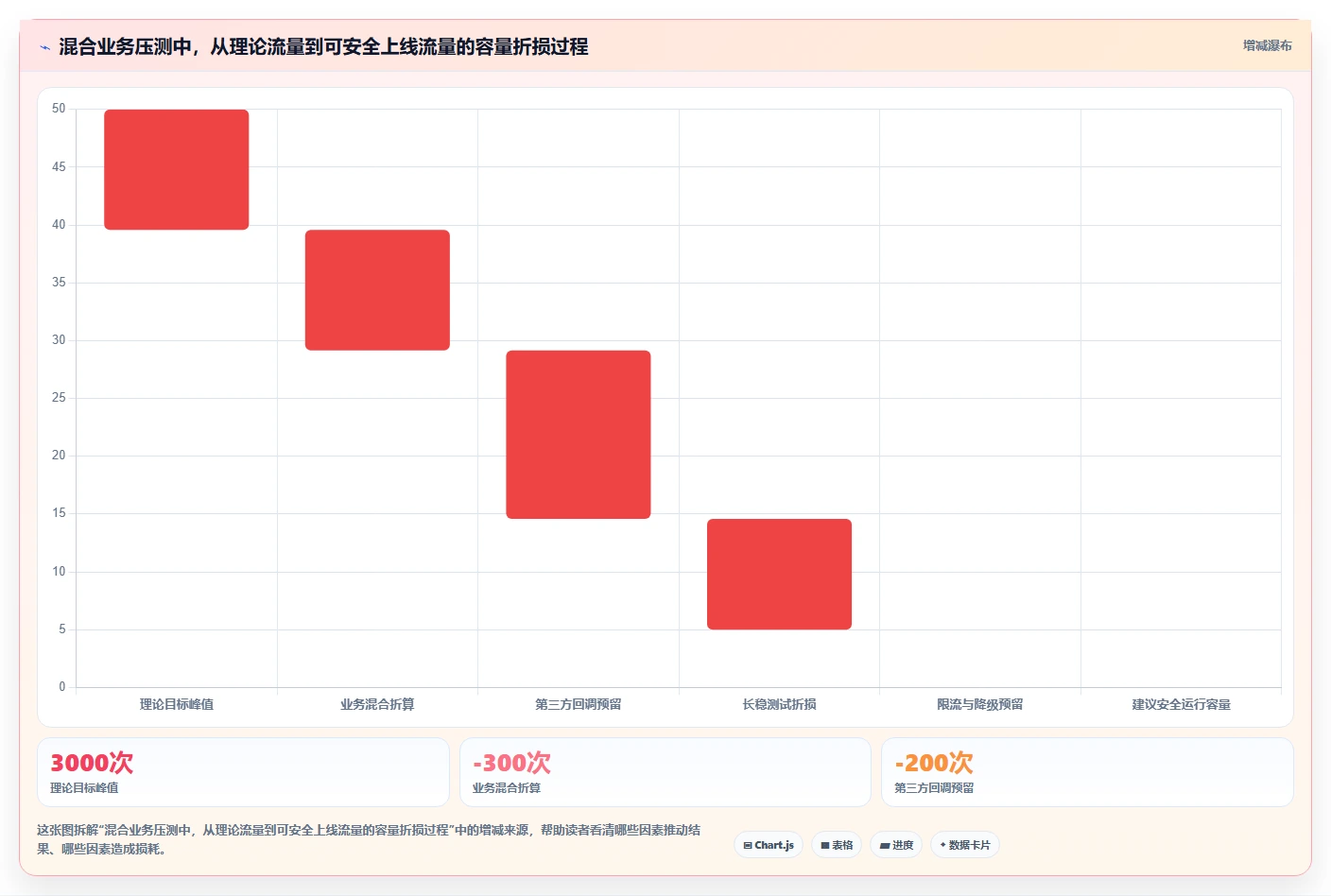 电商系统开发：开发团队对比指南：不同测试验收方案如何影响保障高峰性能