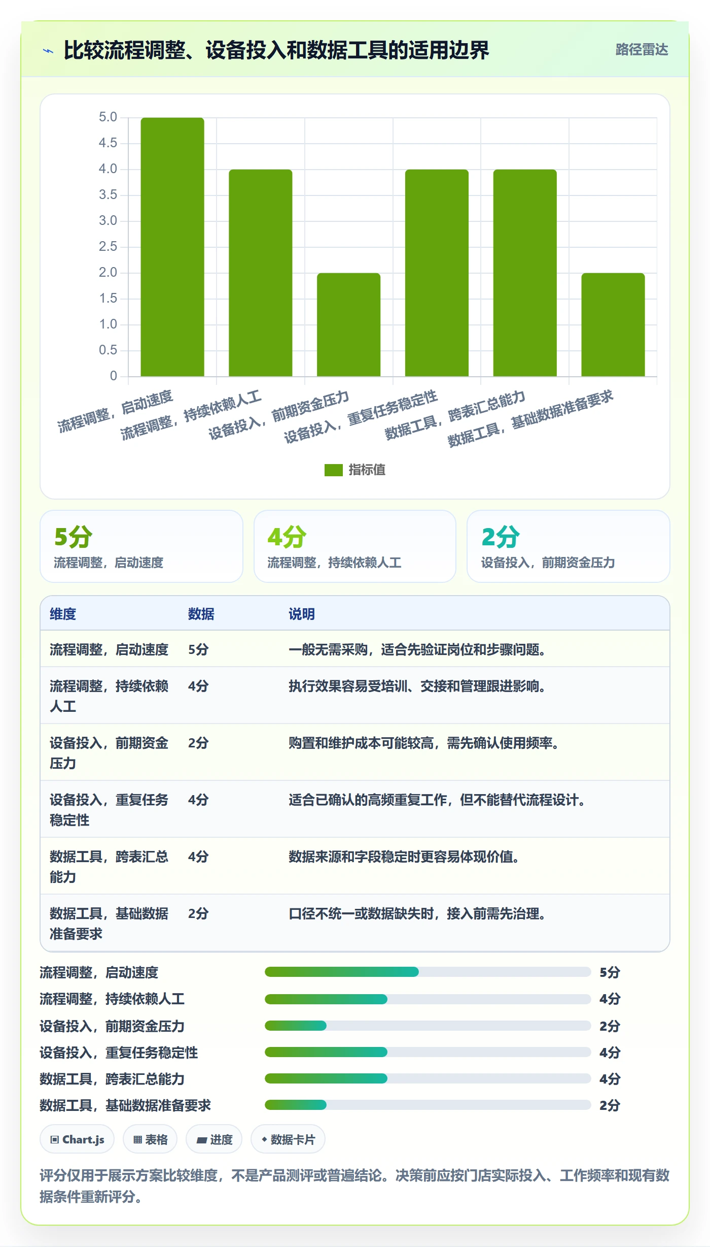 店铺运营管理升级方案：用效率提升改善利润核算