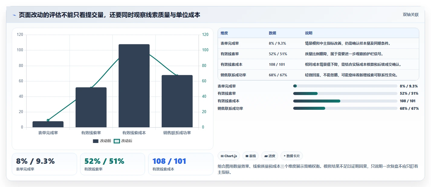 运营数据进阶课：围绕趋势分析完善增长策略