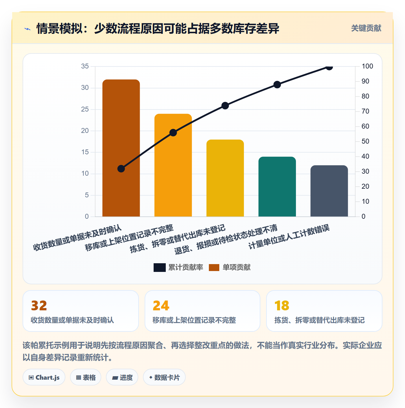 库存管理系统怎么管？以盘点管理为核心的增长策略方案
