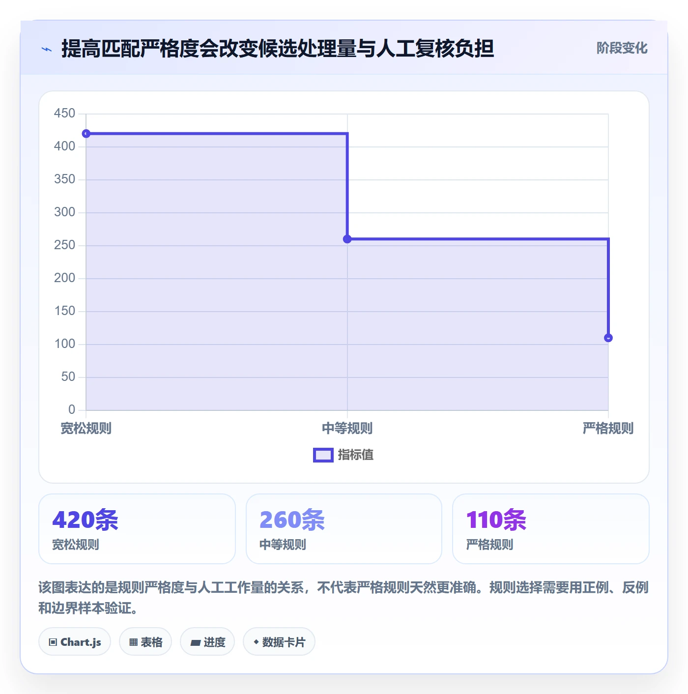 erp数据录入实施路径：数据去重如何完成旺季准备