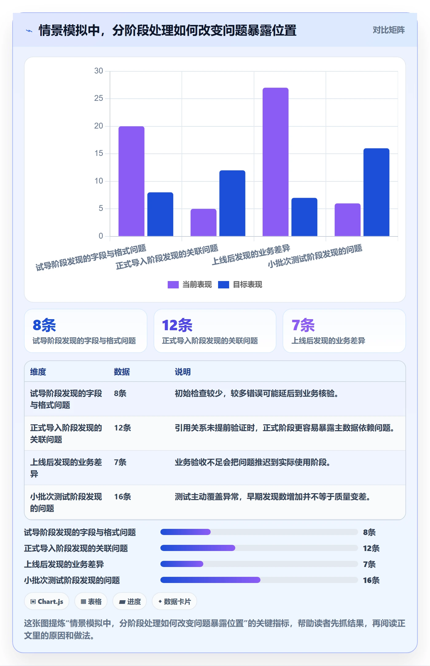 erp数据录入优化清单：批量导入与选型方法的关键动作
