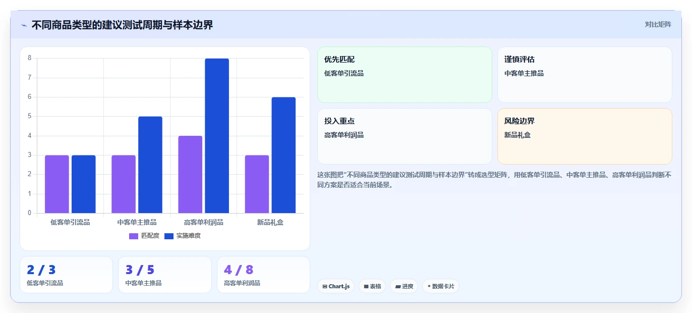 直播数据复盘：选品团队落地路线图：从周度复盘走向提升用户停留