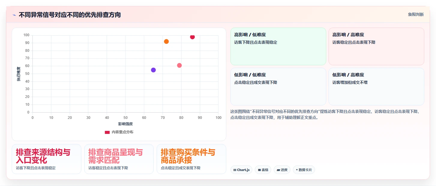 拼多多数据分析工具免费数据复盘全解析：重点看懂流量来源