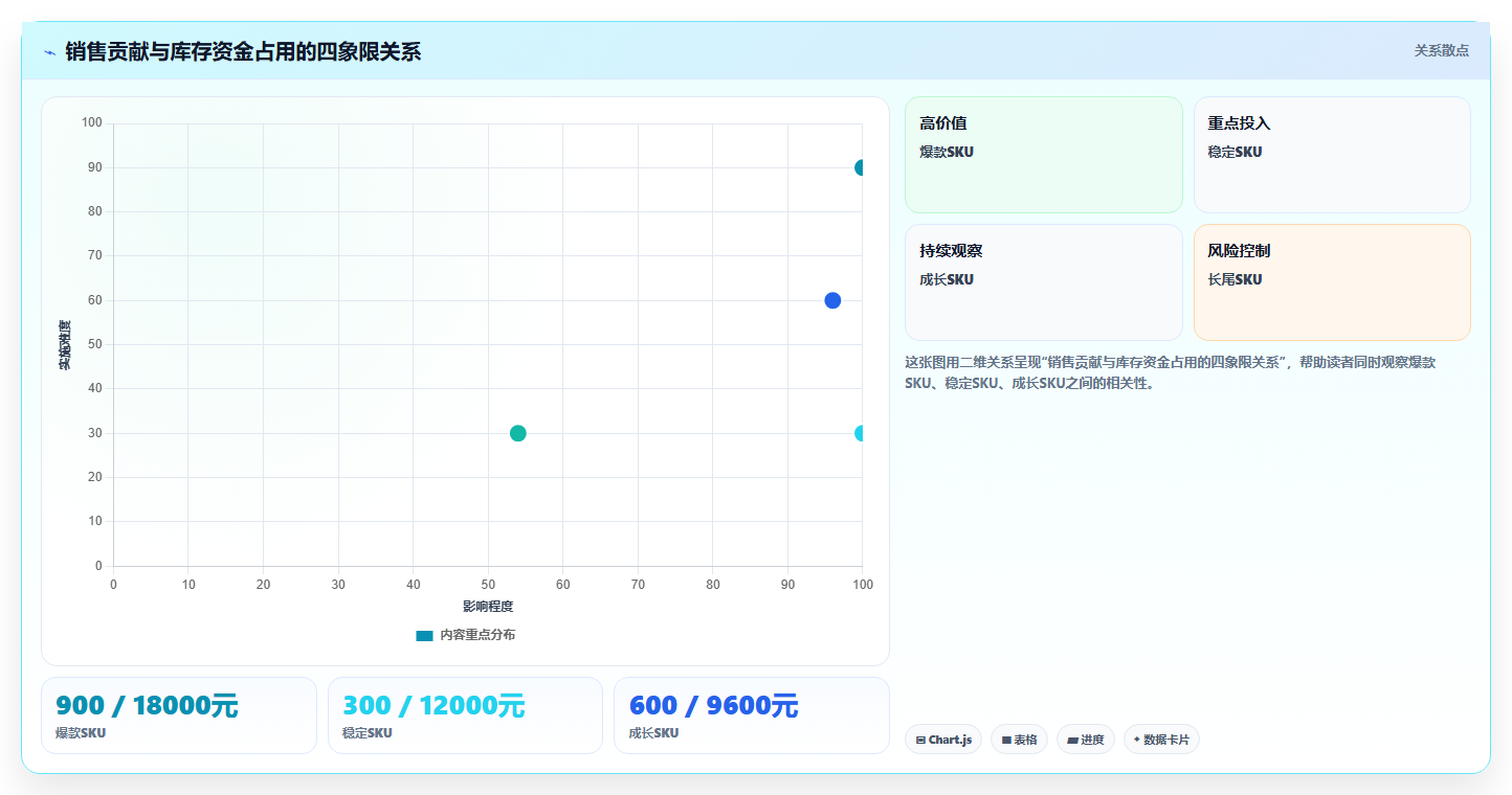 电商库存管理模板：围绕周转天数开展入门指南