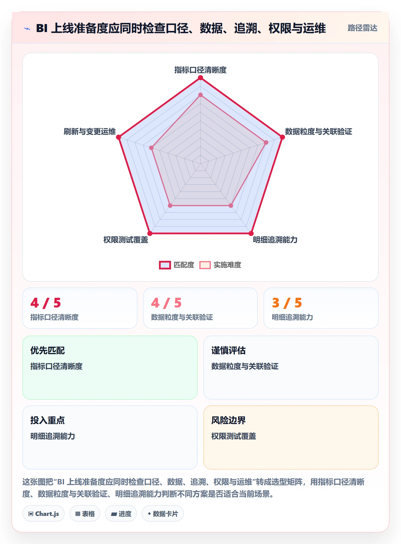 bi 平台实战复盘：从指标建模验证入门指南效果