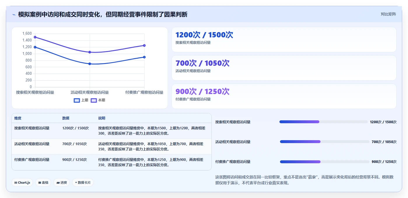 拼多多数据分析工具免费管理模板：围绕流量来源开展效率提升