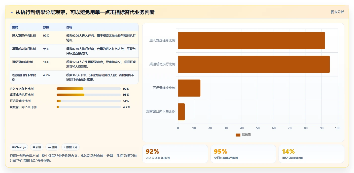 电商crm系统数据方法：用私域触达支撑核心功能判断