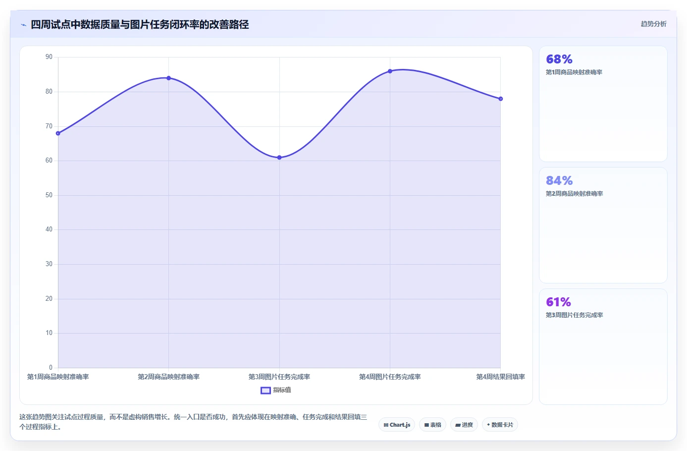 电商辅助软件：多平台卖家从数据到行动：用图片制作实现统一数据入口