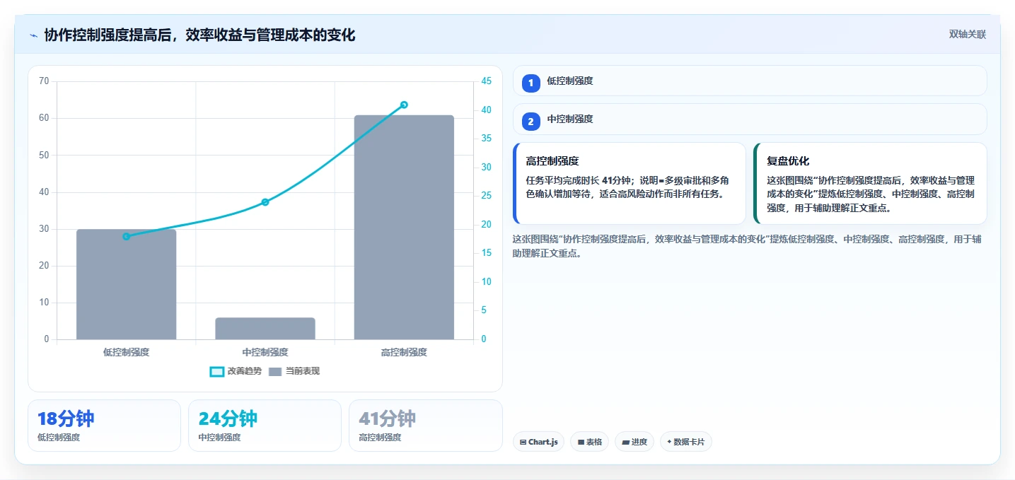 电商辅助软件：创业公司快速排查：团队协作为何会导致学习门槛高