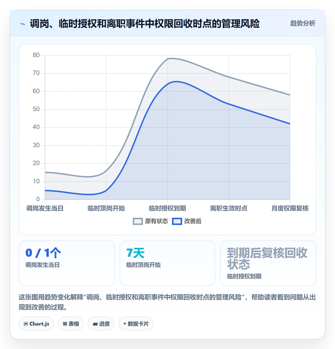 erp数据录入基础课：权限分工相关的进阶玩法一次讲透