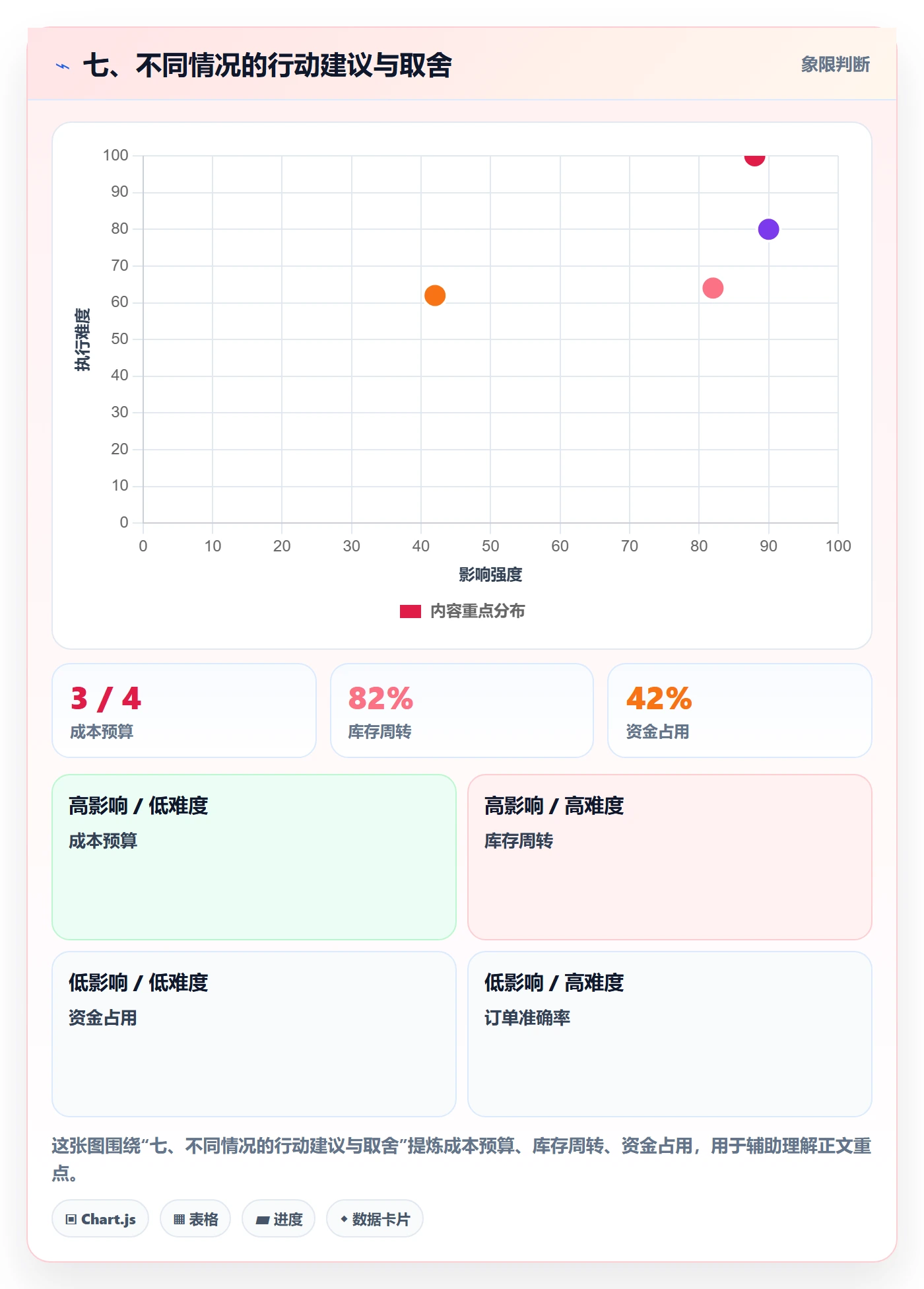 七、不同情况的行动建议与取舍