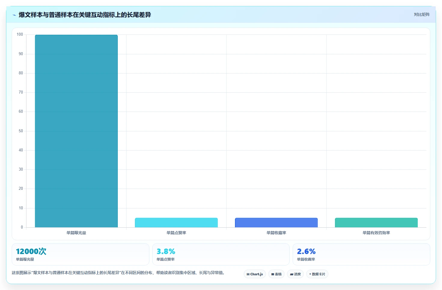 小红书数据分析：数据分析师避坑版路线：爆文复盘从准备、执行到复盘