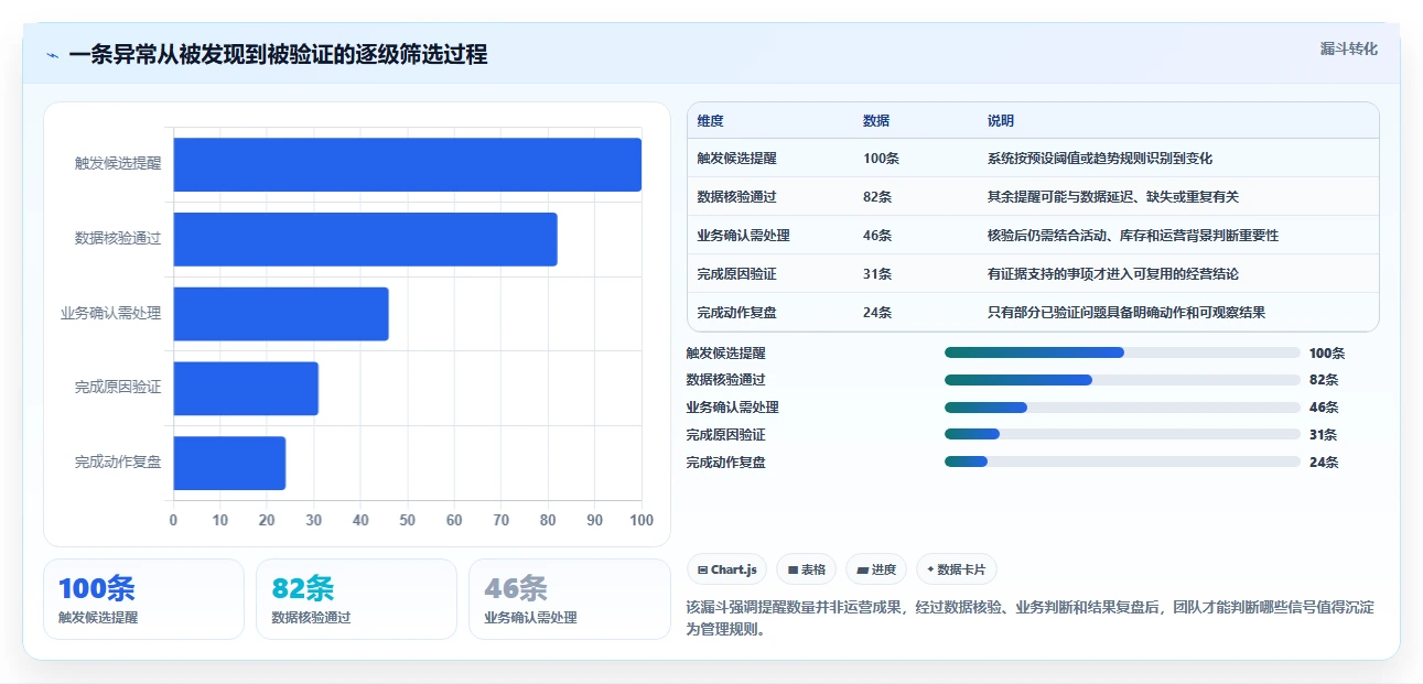 电商数据运营怎么管？以数据体系为核心的核心功能方案