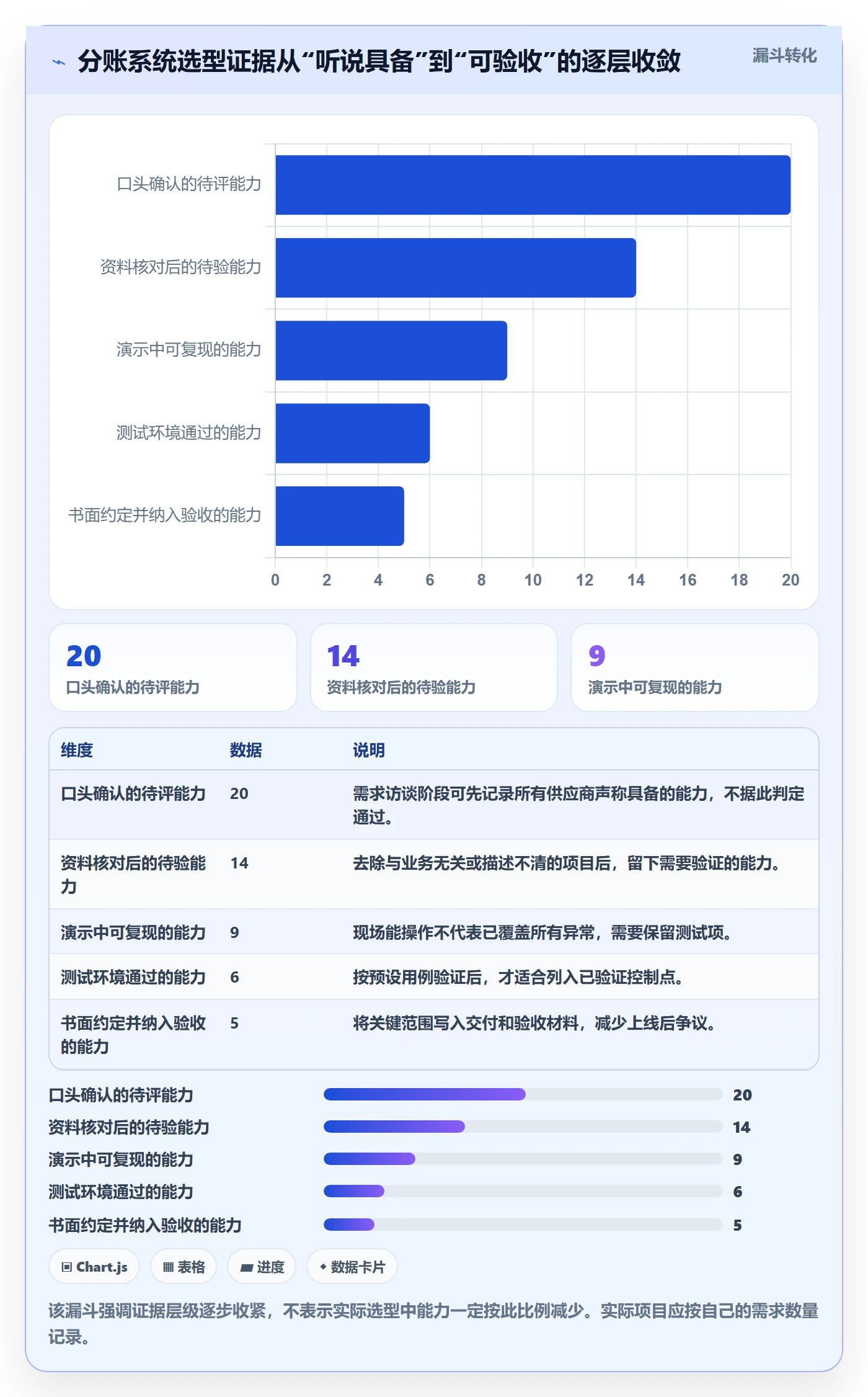 分账系统选择标准：权限风控维度如何评估入门指南