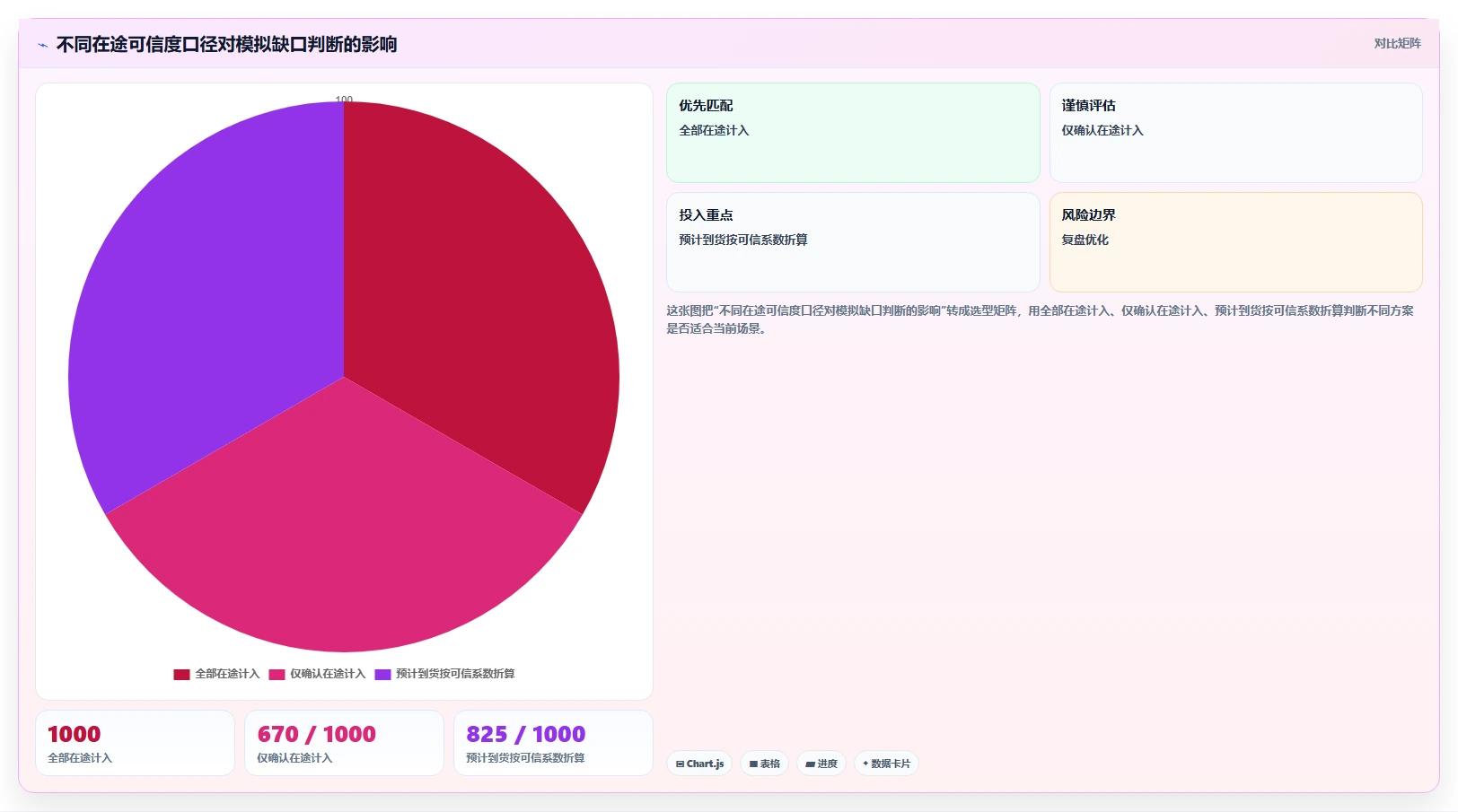 仓库安全库存管理实践指南：分级预警的系统搭建怎样更有效