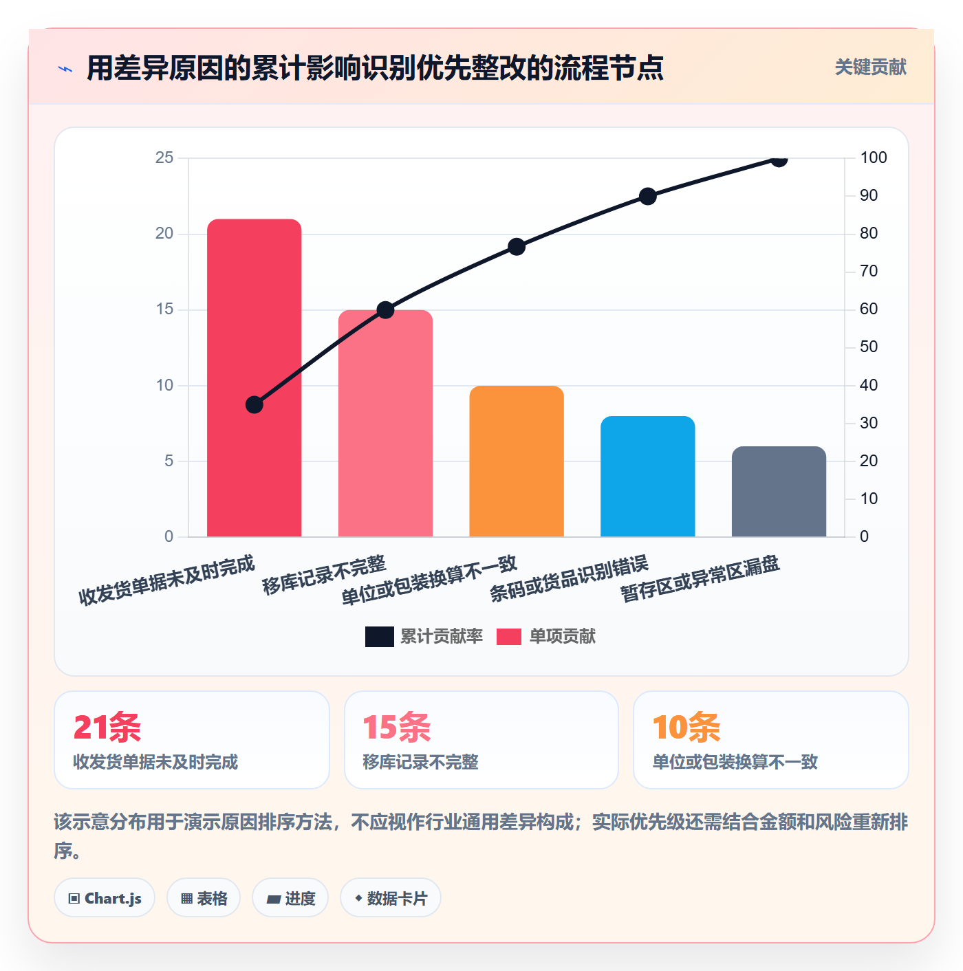 库存管理系统基础课：盘点管理相关的进阶玩法一次讲透