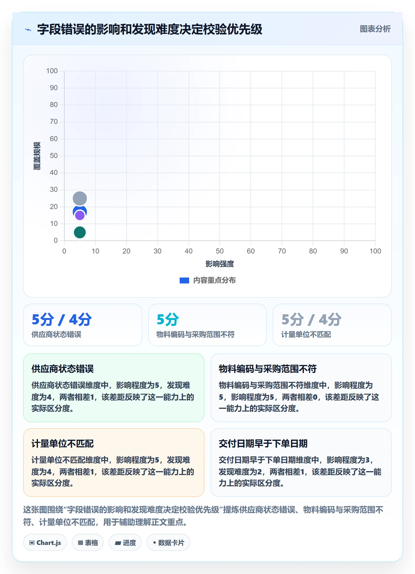 erp数据录入从0到1：字段校验的落地案例与操作要点