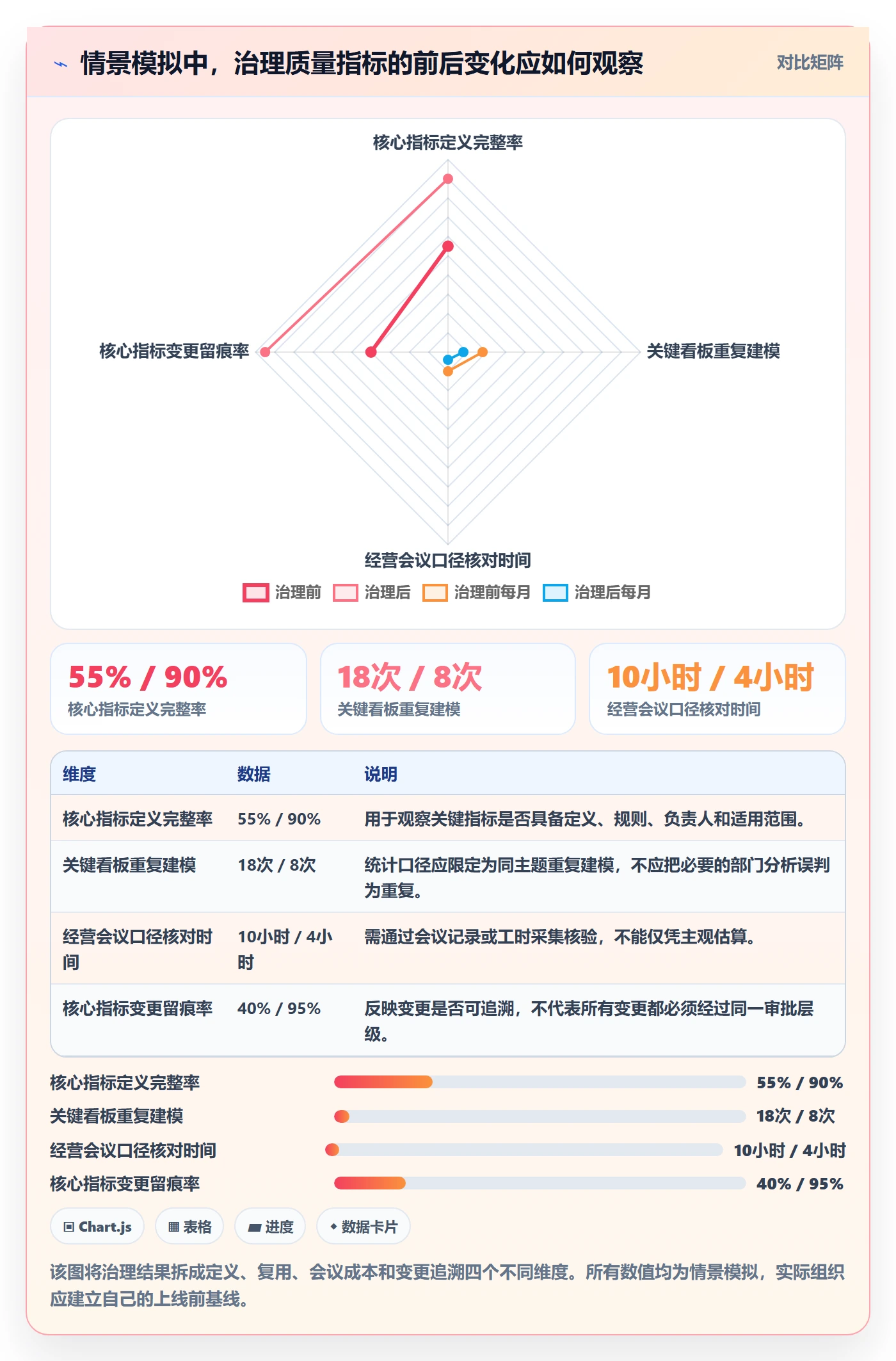 bi 平台业务拆解：自助分析为什么影响标准化管理
