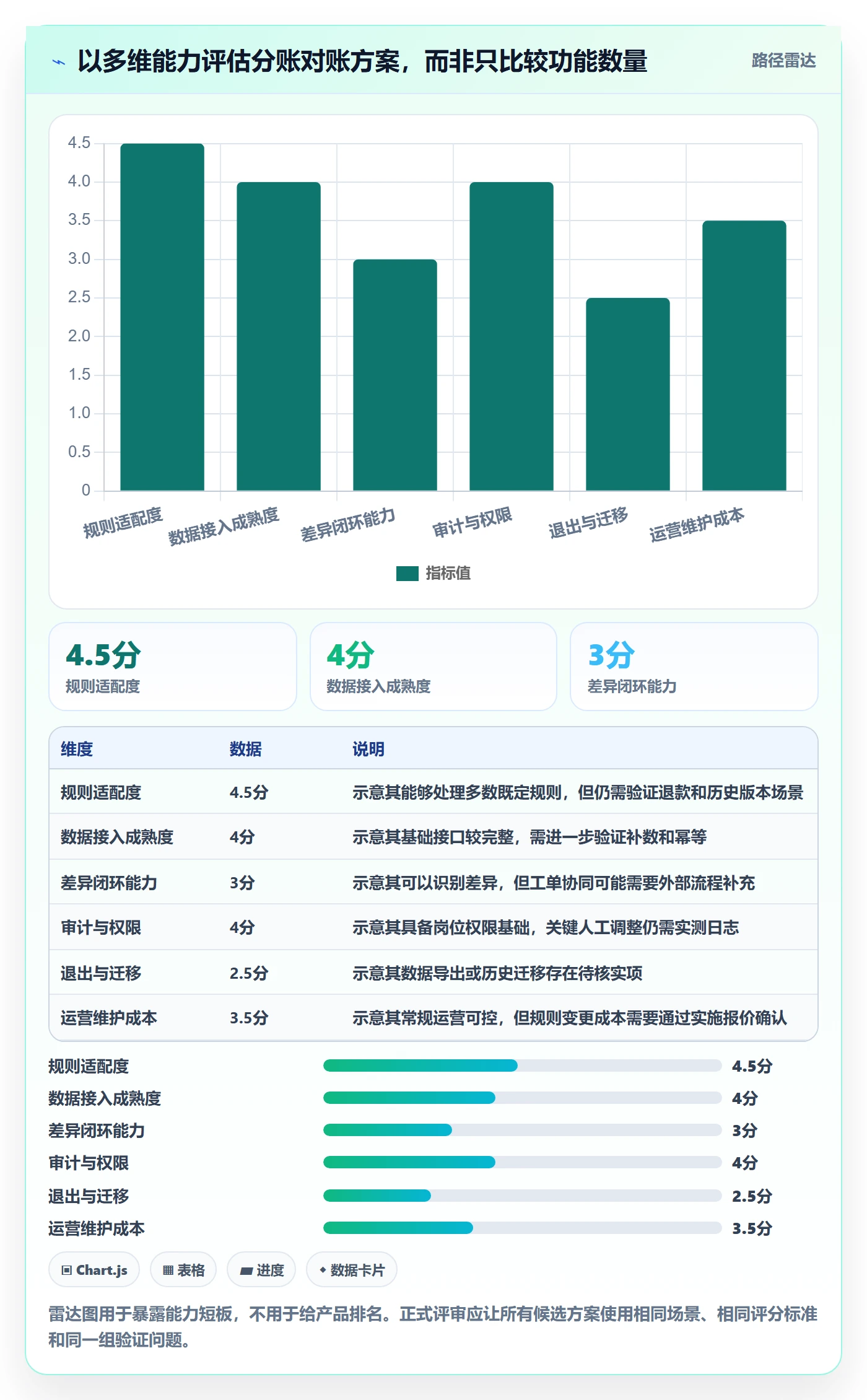 分账系统从0到1：对账管理的选型方法与操作要点