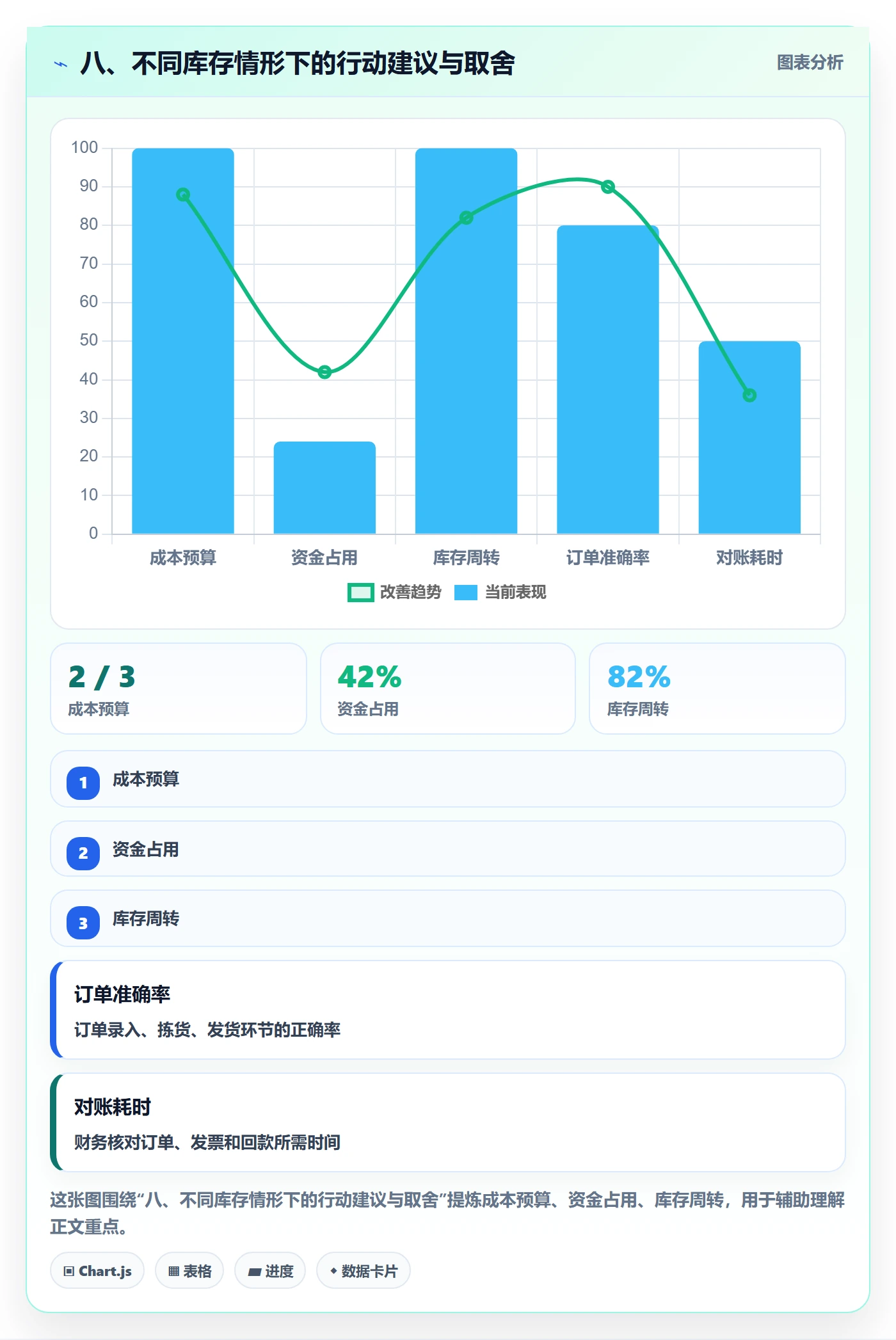 八、不同库存情形下的行动建议与取舍
